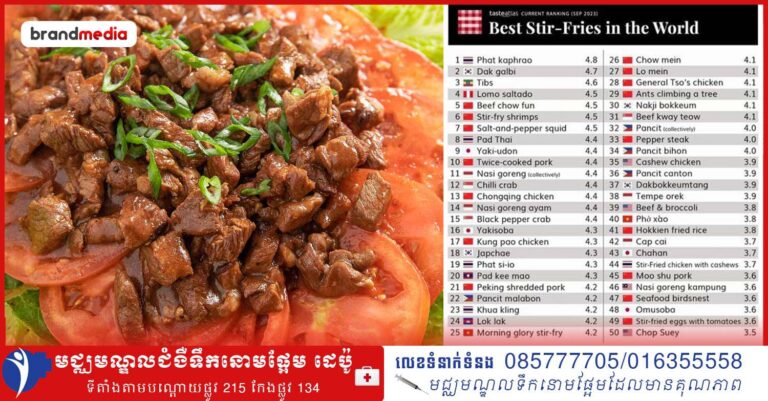 ឆាឡុកឡាក់ខ្មែរ ជាប់ចំណាត់ថ្នាក់ទី២៤ ក្នុងចំណោមមុខម្ហូបឆាដែលឆ្ងាញ់ជាងគេលើពិភពលោក