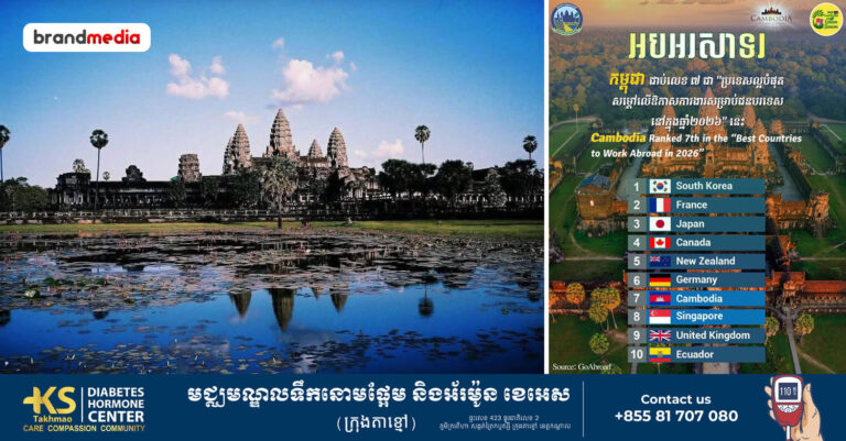 អបអរសាទរ កម្ពុជាជាប់លេខ ៧ ជា “ប្រទេសល្អបំផុត សម្តៅលើឱកាសការងារ សម្រាប់ជនបរទេស នៅក្នុងឆ្នាំ២០២៦” នេះ!🇰🇭